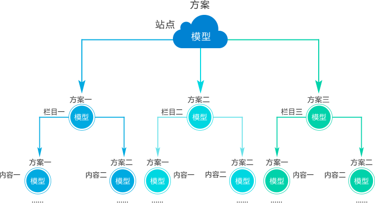 CMS图结构1.png CMS图结构1.png
